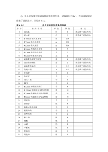 井上、下消防材料库明细