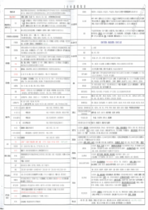 消防工程师学霸笔记