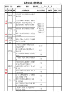 电梯工程技术绩效考核表