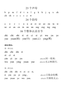 所有拼音字母表