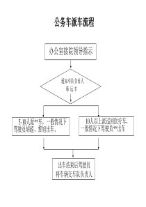 公务用车派车流程及登记表