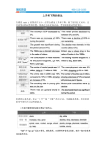 英语表示上升和下降的词