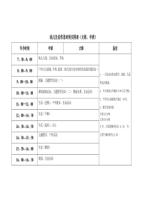 幼儿生活作息时间安排表