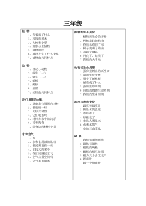 小学科学课目录