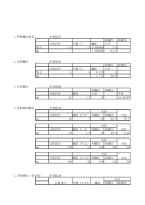 各种螺纹基本尺寸计算