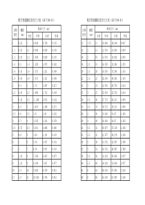 公制螺纹尺寸计算表