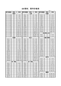 管件、管材价格表