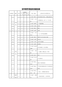 初中数学测验双向细目表