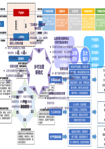 城乡规划插图模板泡泡图