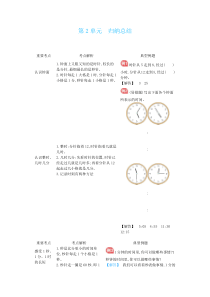 苏教版二年级下册数学时分秒综合练习