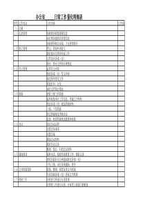 办公室岗位日常工作量化明细表
