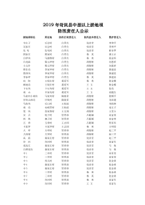 2019年岢岚中型以上淤地坝防汛责任人公示