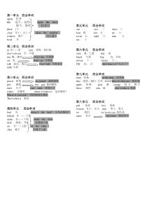 译林英语三年级下册3B第1-8单元  四会单词