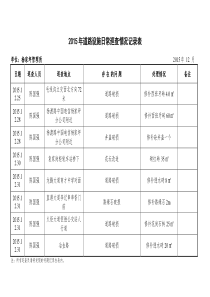 道路设施日常巡查记录表