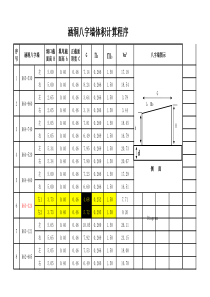 涵洞八字墙体积计算小程序。