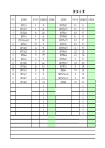 光伏电缆桥架YJV22-YJV-PV选型计算表