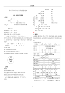 鲁科版高一化学必修二知识点总结归纳总复习提纲