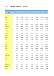 中国统计年鉴2014主要城市日照时数-(2013年)