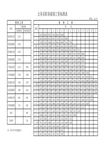 2014年公务员工资标准表