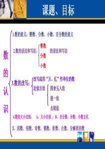 人教版六年级下册数学总复习数的认识