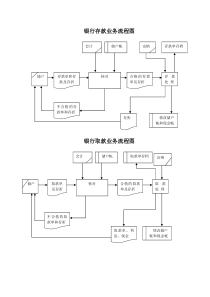 银行存取款业务流程图1