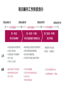 转发市公安局关于实施XXXX年20项民心工程治理自行车被盗问题