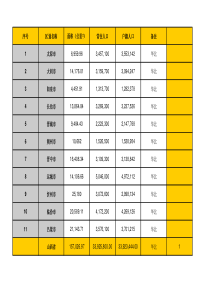 全国各地级市人口面积(第六次人口普查)