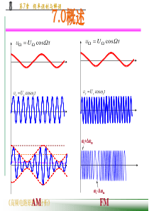 第7章--频率调制与解调1