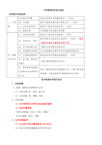 中考物理光学复习重点