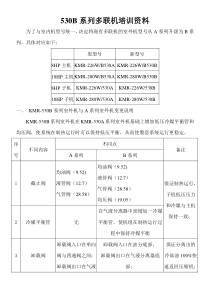 KMR-A-B系列多联机售后培训资料