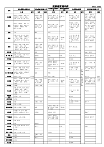 抗肿瘤类中药汇总