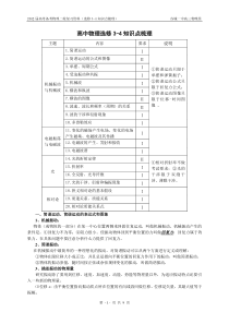 高中物理选修3-4知识点整理