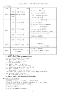 英语肯定句、否定句、一般疑问句和特殊疑问句的讲解与练习