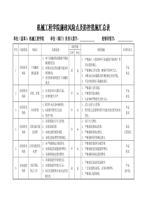 机械工程学院廉政风险点及防控措施汇总表