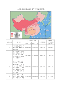 2017年全国各地太阳能总辐射量