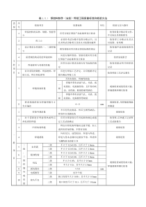 钢结构制作(安装)焊接工程质量标准和检验方法