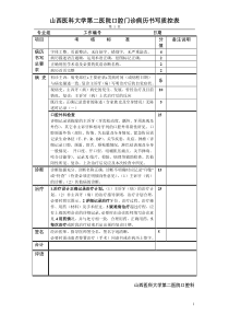 山西医科大学第二医院口腔门诊病历书写-质控表口外