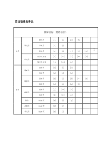 48个音标教学(打印版)