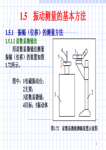 第一章-测试技术3振动测量方法