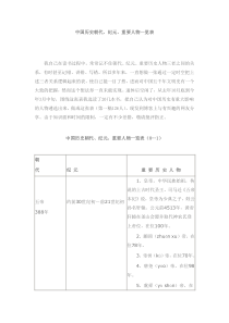 中国历史朝代、纪元、重要人物一览表