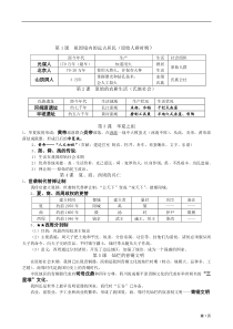 初中历史知识点(全)