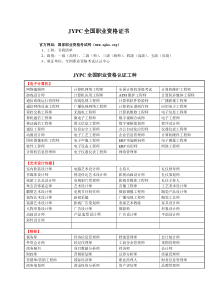 中国职业资格证书种类大全