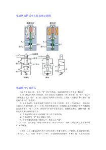 电磁阀符号及其含义