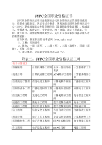 全国职业资格证书(工种汇总)