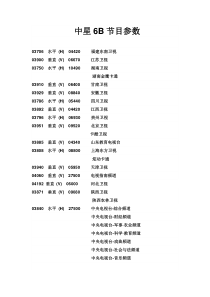 最新中星6B卫星节目参数