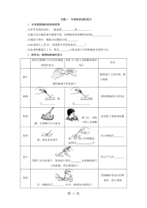 2019中考·江西·初中生物填图速记语文