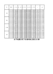 水平地震作用下柱端弯矩及剪力计算