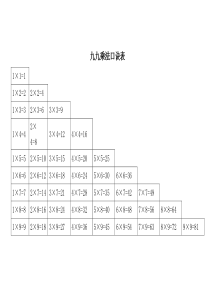 小学生乘法口诀表