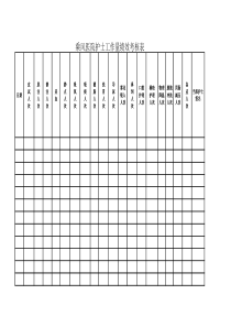 护士工作量绩效考核表