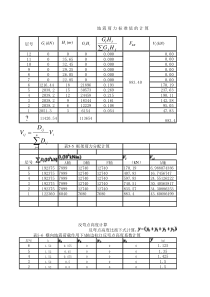 地震作用内力及风荷载作用内力计算表